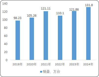 麻将胡了模拟器工业园区货物仓储物流用载货电梯：菱王载货电梯销量第一品牌